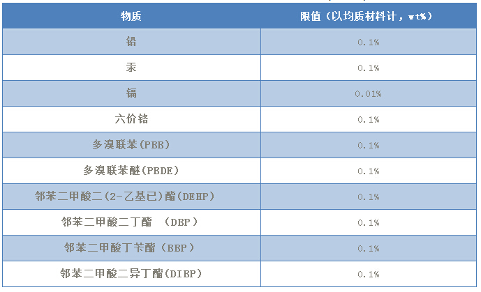 ROHS2.0指令