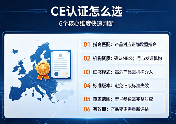 CE认证核心筛选维度