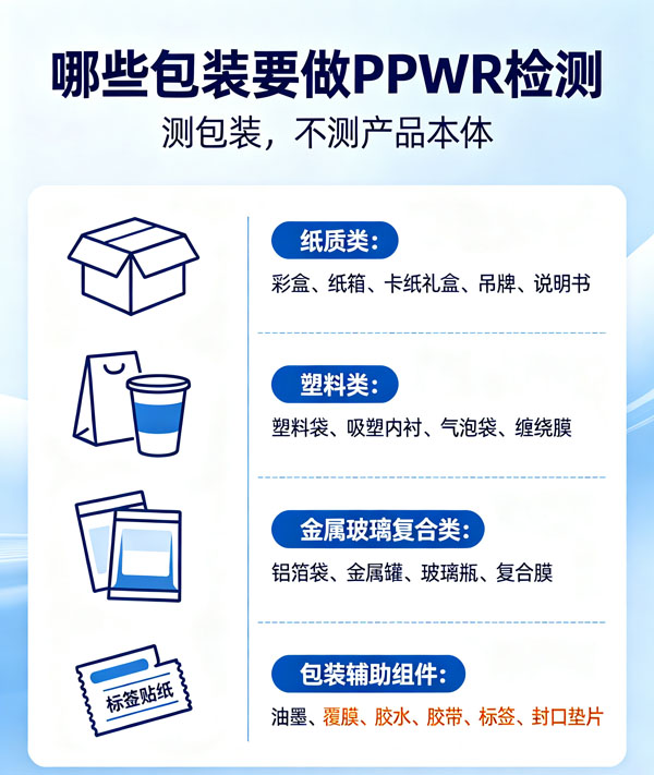 PPWR检测产品及