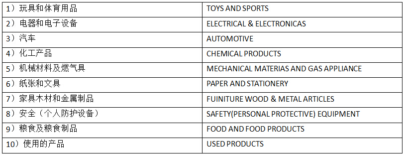 坦桑尼亚管制产品清单