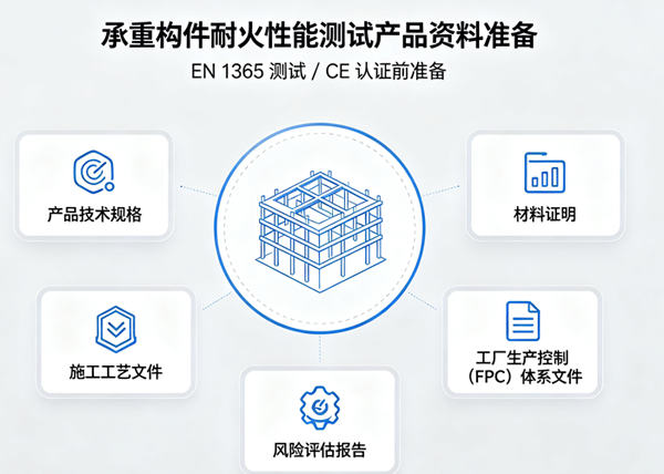 EN 1365测试与CE认证技术文件准备