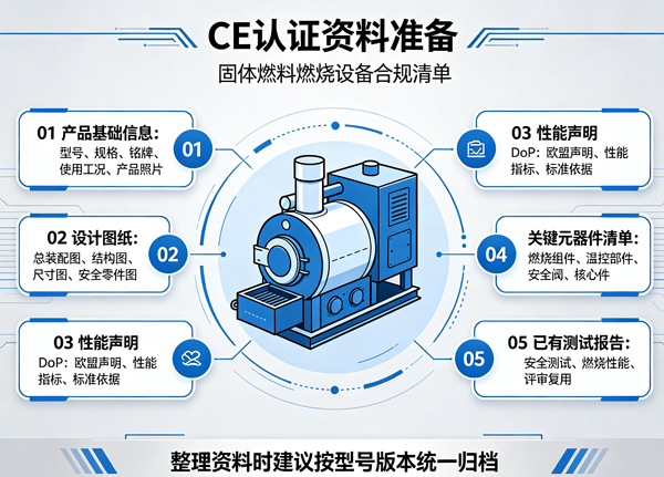 固体燃料燃烧设备CE认证600